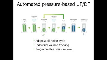 Lab Roots Webinar: Power up your LNP & AAV sample prep with Unagi