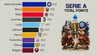 🇮🇹 Serie A Clubs by Total Points | 21st Century