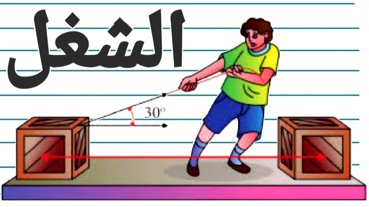 الشغل فيزياء تانية ثانوي الترم الثاني شرح و حل كتاب الامتحان 2026 