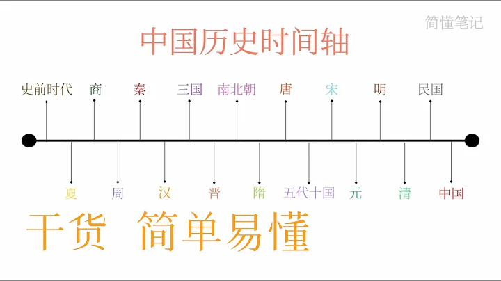 快速有趣地看完中國歷史，不同朝代和著名人物⎮中國歷史時間軸⎮簡懂筆記 - 天天要聞
