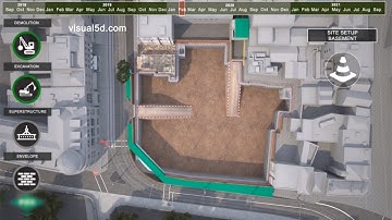 Construction sequence and site logistics tendering presentation: 4d BIM MODEL and Asta Powerproject