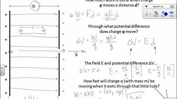 Electric Potential, Potential Difference and Uniform Electric Fields