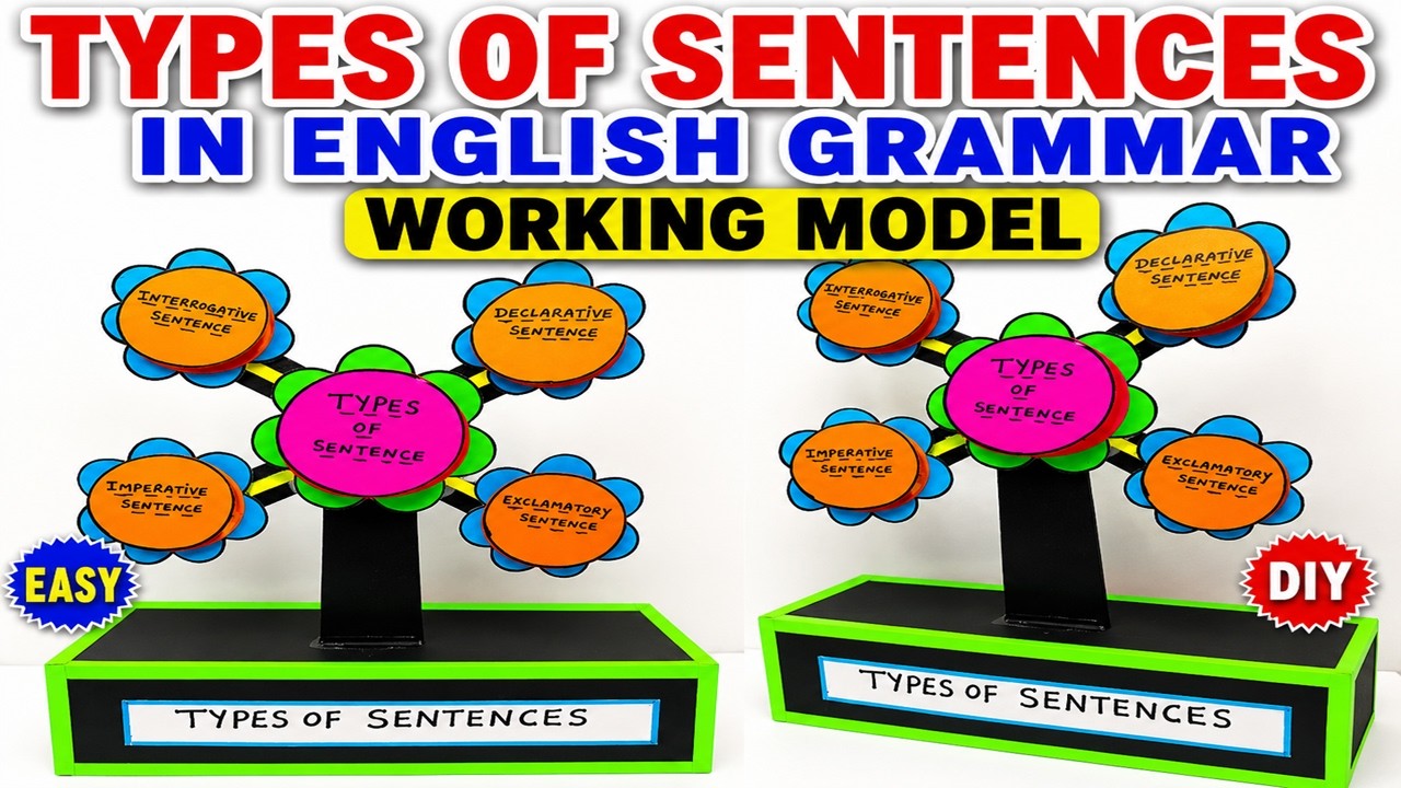 types of sentences in english grammar working model - tlm - diypandit ...