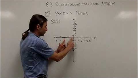 The Rectangular Coordinate System