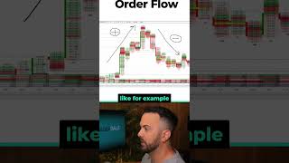 Order Flow Delta: Who Is Really in Control?