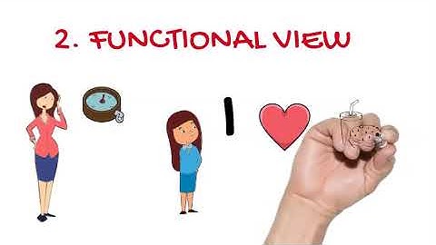 ELT CONCEPTS: DEFINITION OF APPROACH , DESIGN, METHOD, PROCEDURE AND TECHNIQUE (easily explained).