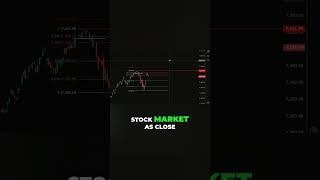 S&P 500 - Bearish Setup, Fib Resistance Rejection #stockmarket #stocktrading #crypto #fibonacci #btc