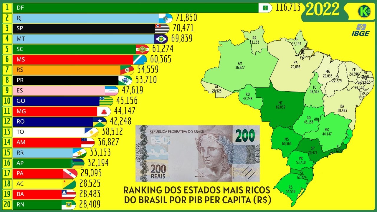 RANKING OF THE RICHEST BRAZILIAN STATES BY GDP PER CAPITA (R$) - YouTube
