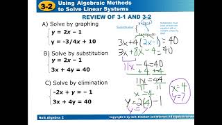 Solving Systems by Graphing, Substitution, Elimination   video