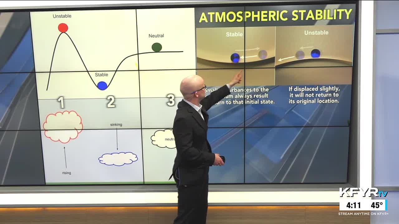 Morse Code of Weather: Buoyancy & atmospheric stability – will air rise to form clouds/rain or si...