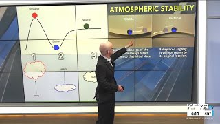 Morse Code of Weather: Buoyancy & atmospheric stability – will air rise to form clouds/rain or si...