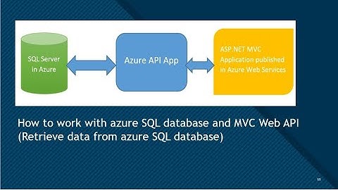 How to work with MVC Web API and Azure sql Database(Retrieve data from Azure sql database)