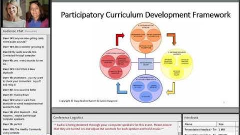 Co-creating With Stakeholders: A Case of Engaging Through Concept and Design for Program Development