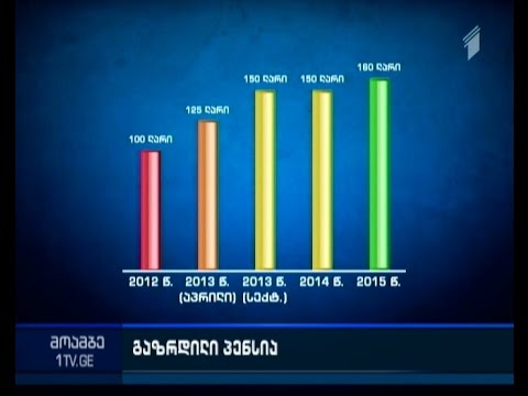 ხვალიდან ასაკობრივი პენსია 160 ლარი იქნება