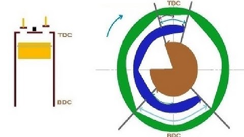 Animation How valve timing diagram works. ✔