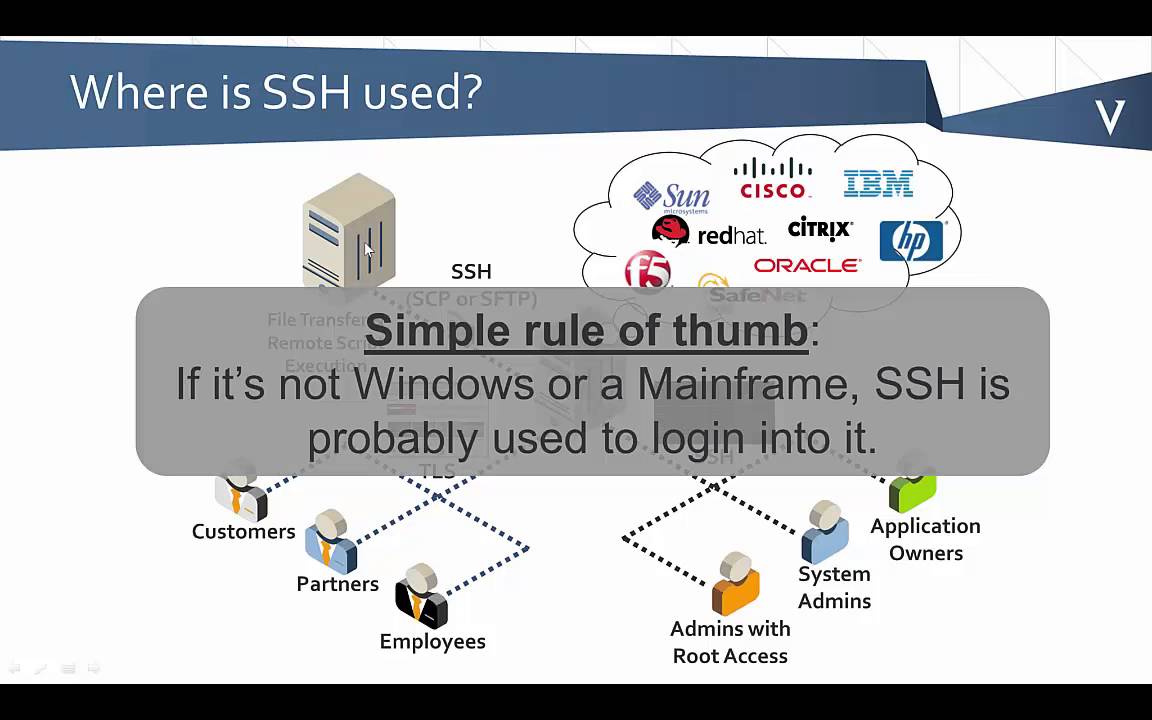 Ssh match. SSH. SSL SSH. SSH одежда.