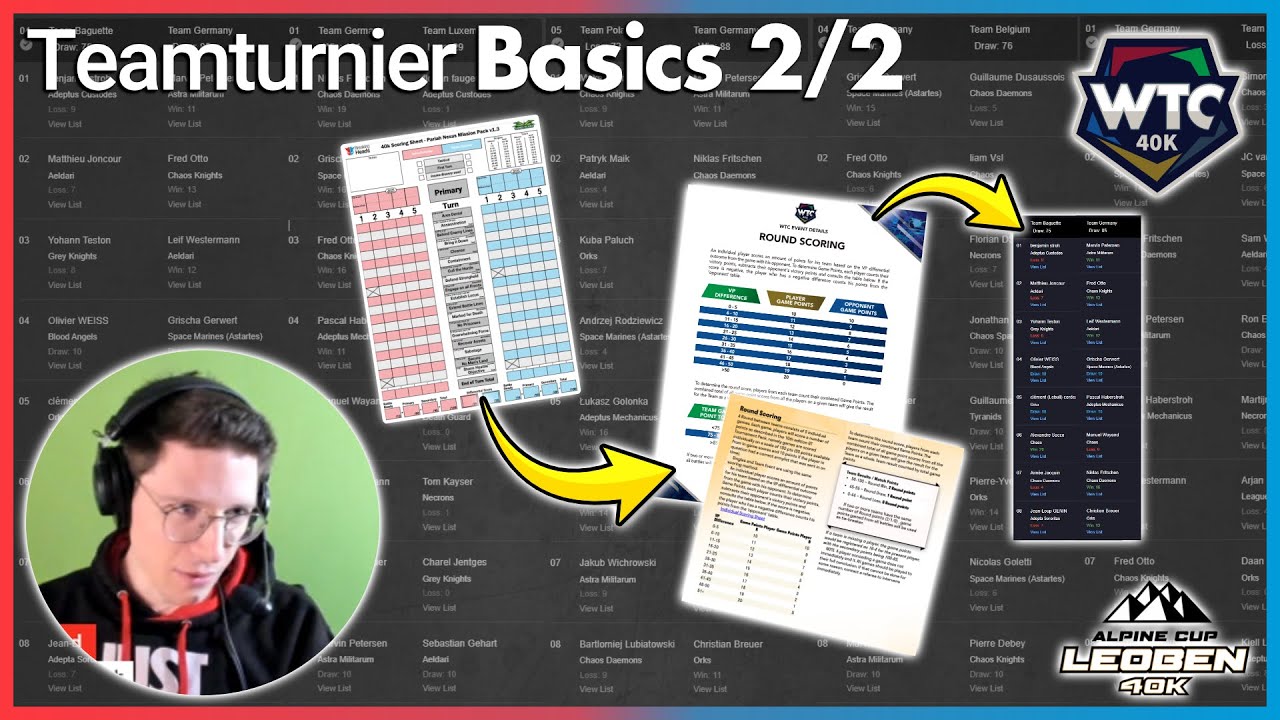 Wir gewinnen & verlieren nur als Team! - Wie funktioniert ein 40k Teamturnier?