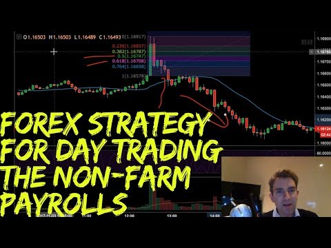 Forex Strategy for Day Trading the Non-Farm Payrolls 🔥