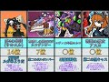 エヴァ当たりキャラランキング【にゃんこ大戦争】