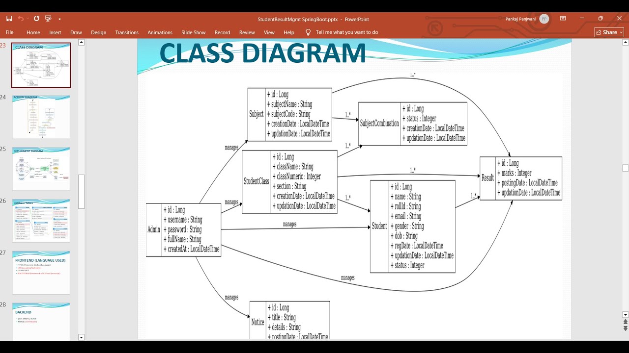 PPT - Student Result Management System using JAVA Spring Boot - YouTube