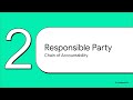 Chapter 1 Sponsor and Researcher Responsibilities
