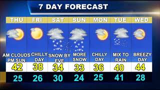 Cape Cod Weather Forecast