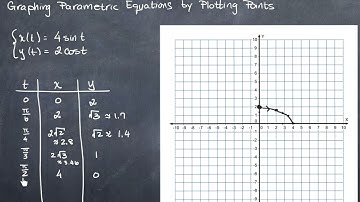 142-Graphing Parametric Equations by Plotting Points