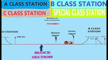 A class station,B class station, C class station & special class station in hindi