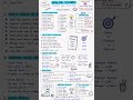 prepare exams strategy | tips and tricks | study plan 🎯 Subscribe & Start Your Success Journey Today