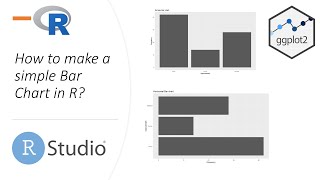 R | Data Visualization - ggplot2 | How to create a simple bar chart in R?