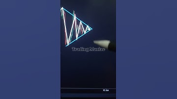 Bearish Symmetrical Triangle Pattern #shorts #short #shortvideo #trading #crypto #cryptocurrency