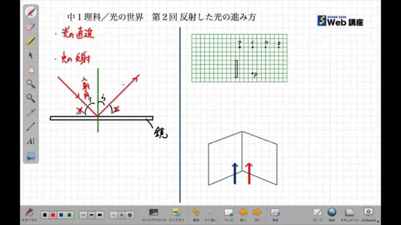 中１理科 光の世界 第２回 反射した光の進み方 Youtube