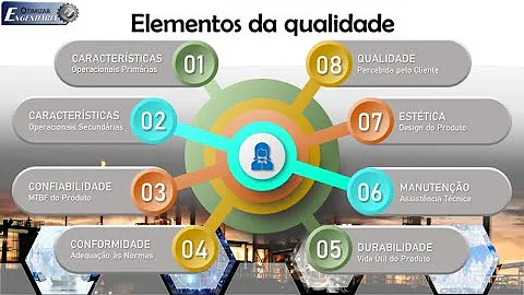 O que é trilogia da qualidade?