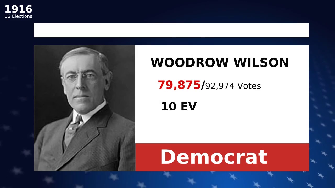 United States Louisiana election results 1916 WOODROW WILSON winner
