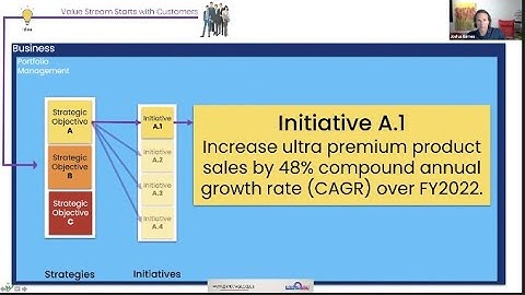 Strategies - from Disciplined Agile Value Stream Management (DAVSC)
