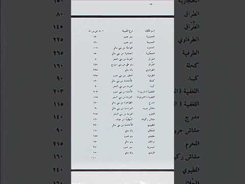 ديار قبيلة حرب بالقصيم حرب قبيلة حرب بني سالم عوف مخلف بني عمرو بني علي زبيد الحنانيه حرب