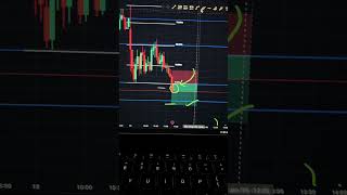 Fibonacci Trading Strategy in Bank Nifty and Nifty 50 both today - 12th Jan, 2026