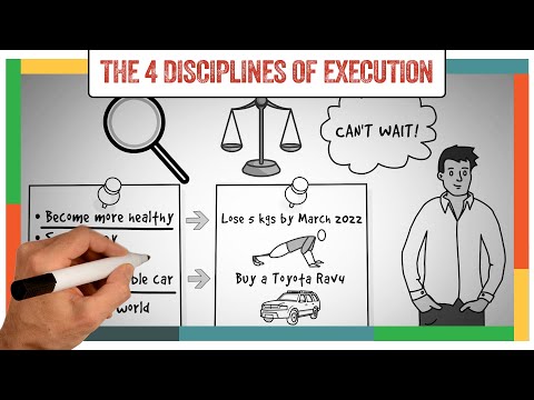 The 4 Disciplines of Execution Summary & Review (Chris McChesney) - ANIMATED 2021