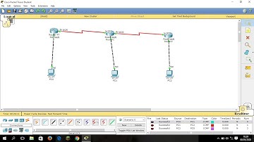 Tutorial Konfigurasi Routing Dinamis RIP 3 Router 3 PC