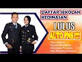 9 SEKOLAH KEDINASAN LULUS LANGSUNG PNS | SYARAT & CARA MENDAFTAR