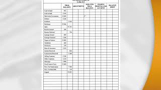 Extended Trial Balance