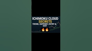 Ichimoku Cloud Trading Strategy | Full Beginner to Pro Guide (2025)