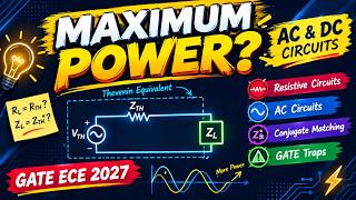 Maximum Power Transfer Theorem | GATE ECE 2027 | AC & DC Circuits