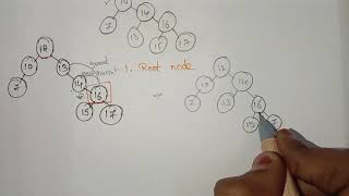 Splay Tree deletion in data structure