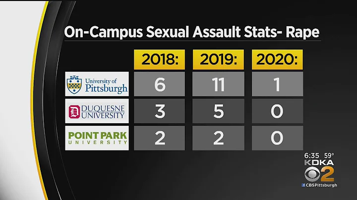 Governor Wolf Proposes Legislation To Combat Sexual Assaults On College Campuses