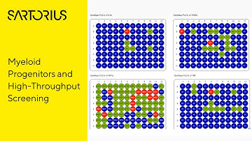 Webinar: Use of the iQue®️ for High-Throughput Screening of Small Molecules, CRISPRs and Stem Cells