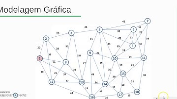 Problema do Caixeiro Viajante (PCV) - Parte 1