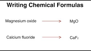 How to Write Chemical Formulas for Ionic Compounds | Step-by-Step Chemistry Tutorial