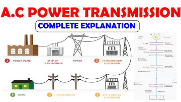 AC Power Transmission | Generation,Transmission,Distribution | Explained In Tamil
