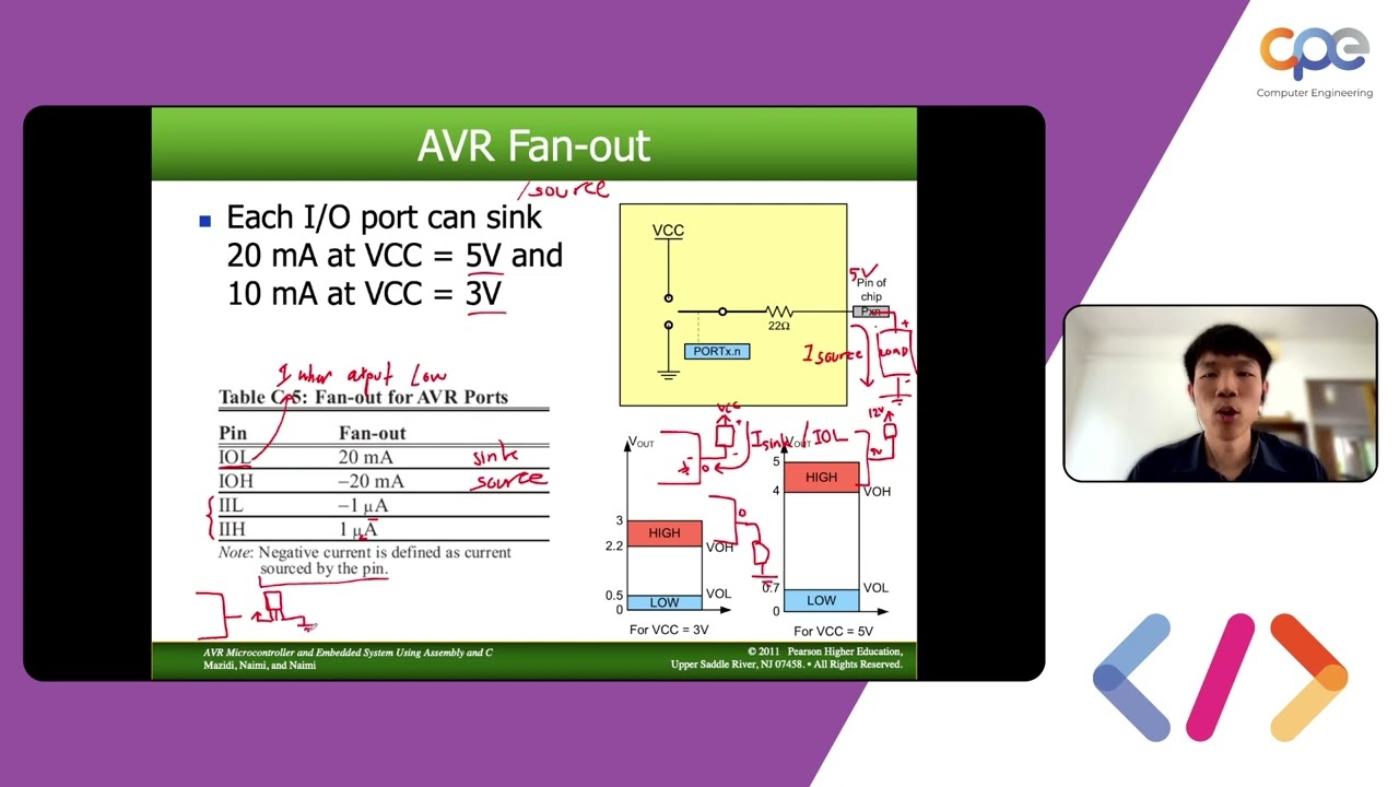 Lecture 5: Output Interfacing Circuits (CPE328 2/64)